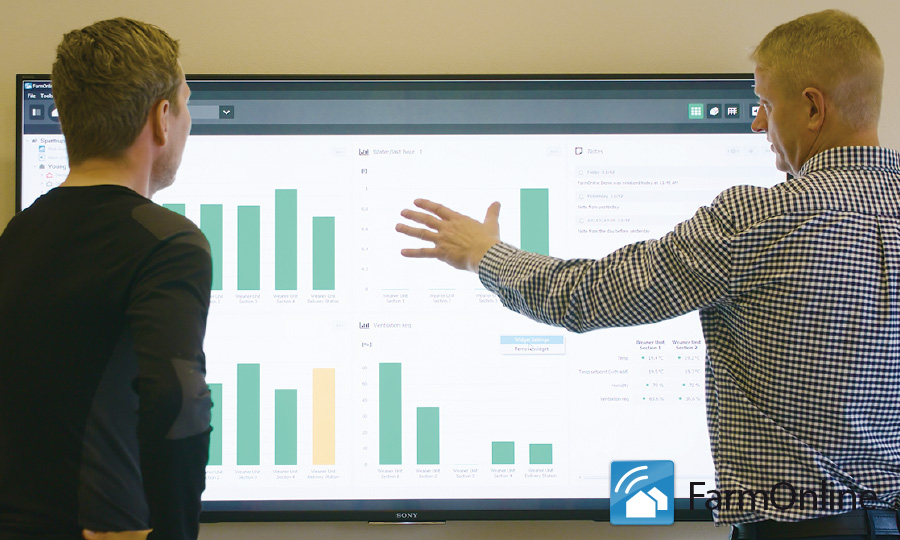 大數據創造利潤